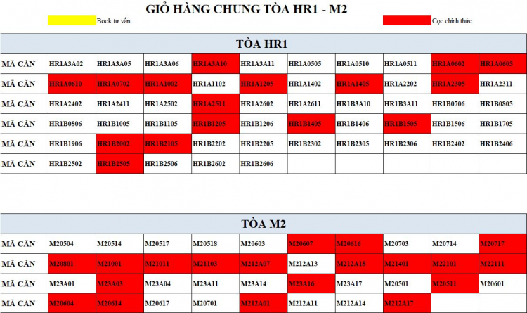 Eco Green Sài Gòn quận 7