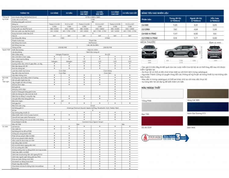 [Chia sẻ] Thông số kỹ thuật các dòng xe Hyundai tại Việt Nam