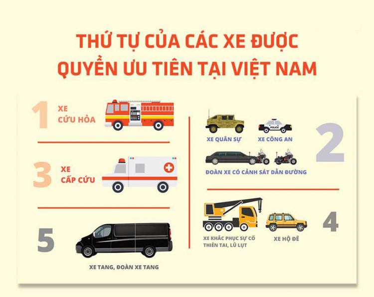 Thứ tự các xe được quyền ưu tiên ở Việt Nam