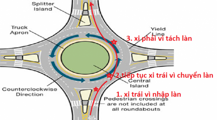 Vào vòng xuyến, bật xi-nhan trái, đúng hay sai?