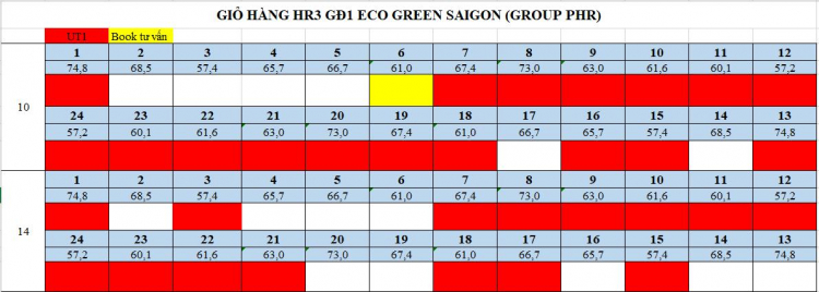 Eco Green Sài Gòn quận 7