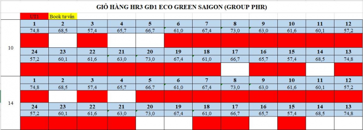 Eco Green Sài Gòn quận 7