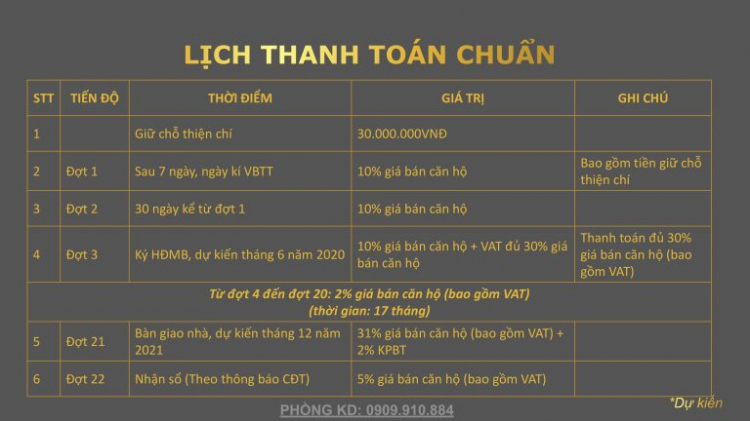 Dự án La Patenza - Căn hộ Resrot ven sông tại Nam Sài Gòn