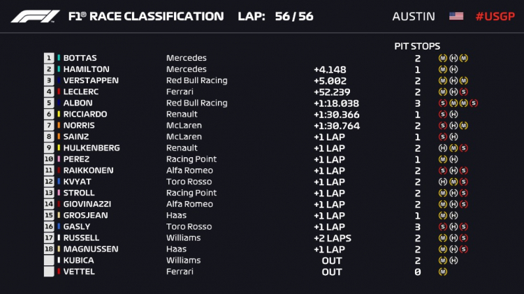 Formula 1 2019: USA GP, Circuit of the Americas