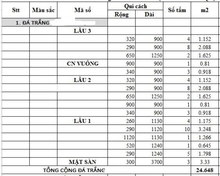 Mặt cầu thang làm đá mài (granito) hay granite các bác?