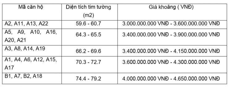 Eco Green Sài Gòn quận 7