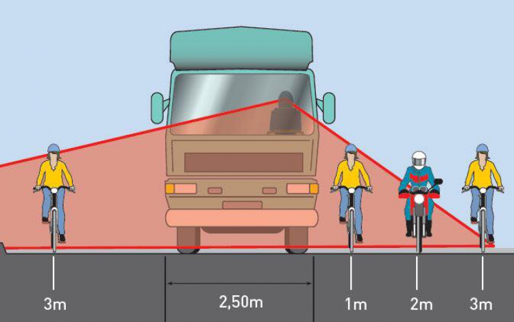 Những điểm mù chết người quanh xe tải bạn bắt buộc phải biết