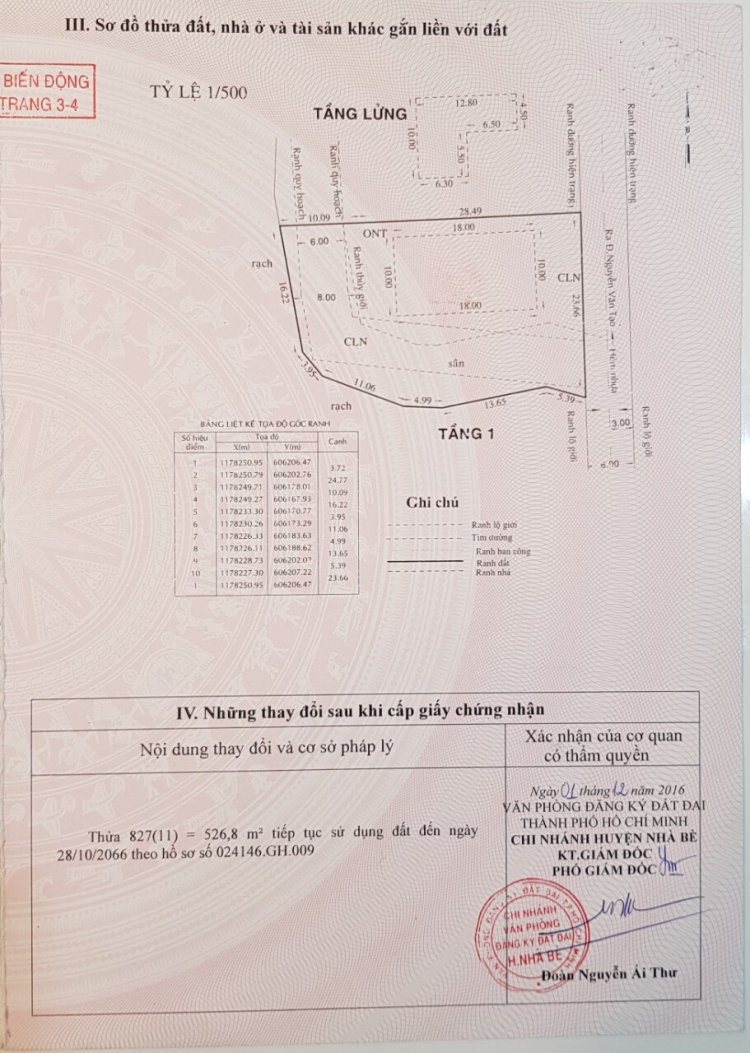 Tư vấn mua đất Phú Xuân, Nhà Bè Tư vấn mua đất Phú Xuân, Nhà Bè