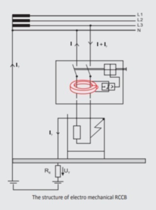 CB bị nhảy, cách khắc phục