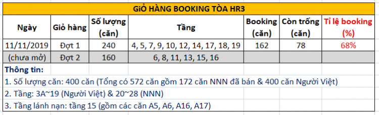 Eco Green Sài Gòn quận 7