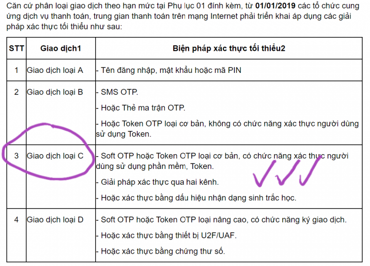 Hỏi về thiết bị token của nhà bank