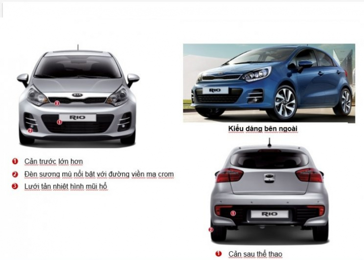 Kia Rio 2015 âm thầm xuất hiện tại showroom