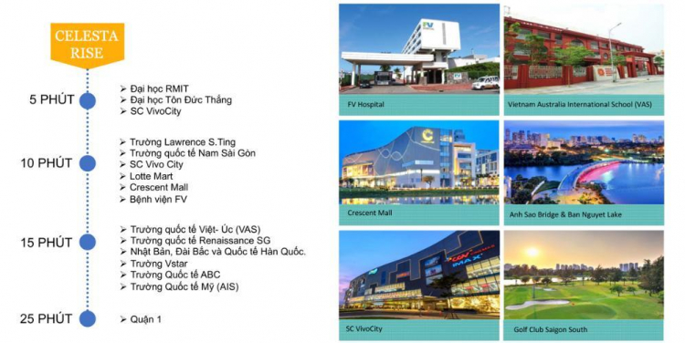 Thông tin dự án mới nhất của Keppel Land - Celesta Rise Nam Sài Gòn giá rumo 38tr/m2