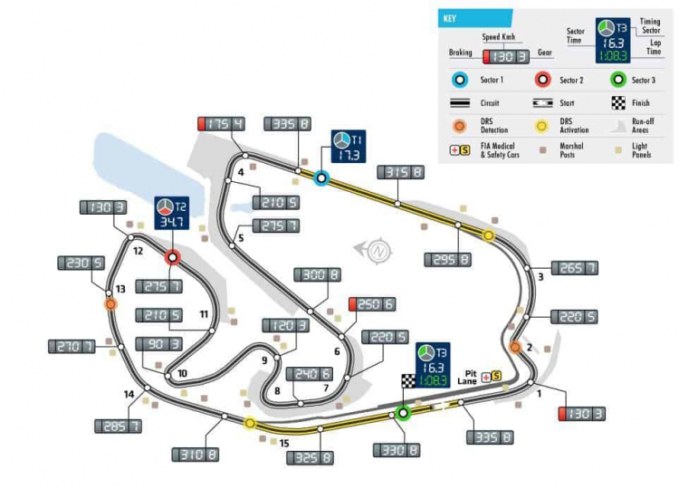 Formula F1 2019: Brazilian GP, Autódromo José Carlos Pace
