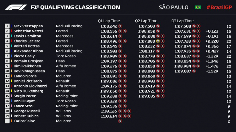 Formula F1 2019: Brazilian GP, Autódromo José Carlos Pace