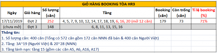 Eco Green Sài Gòn quận 7