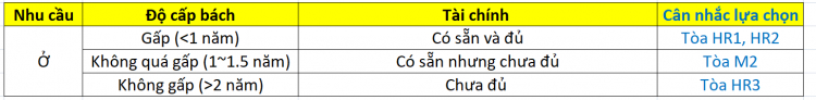 Eco Green Sài Gòn quận 7