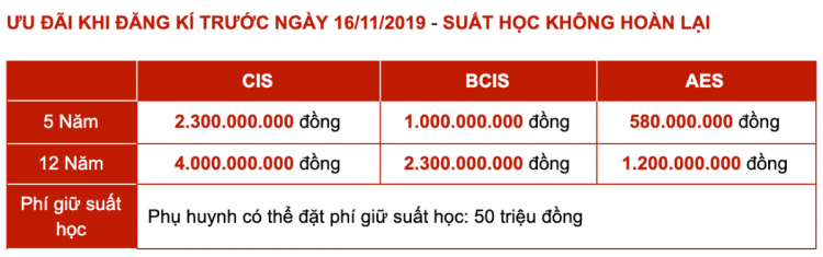 Học c1 quốc tế (AES) thi được Trần Đại Nghĩa ko các anh?