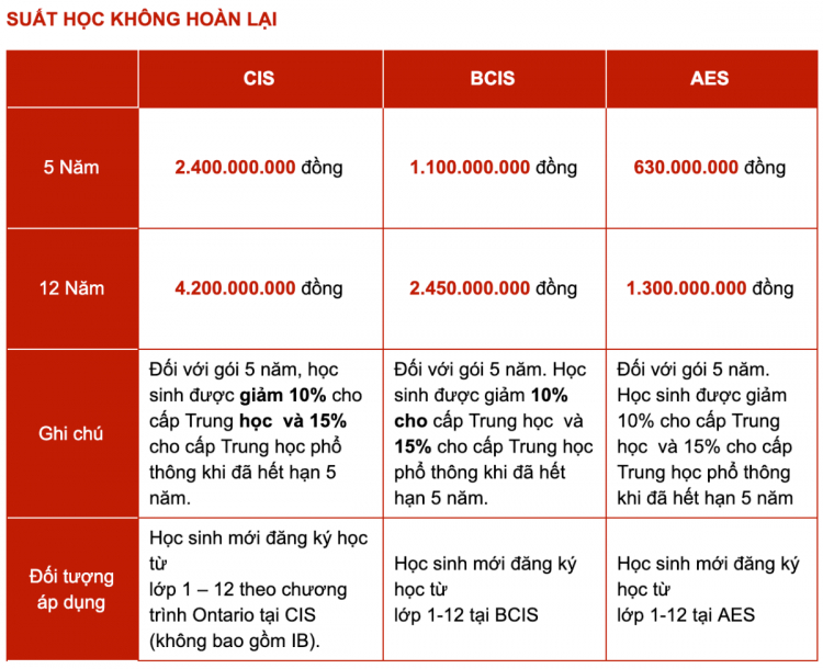 Học c1 quốc tế (AES) thi được Trần Đại Nghĩa ko các anh?