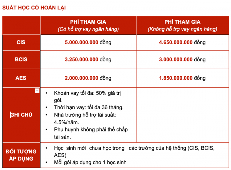 Học c1 quốc tế (AES) thi được Trần Đại Nghĩa ko các anh?