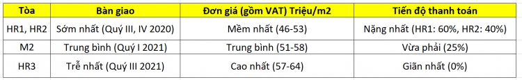 Eco Green Sài Gòn quận 7