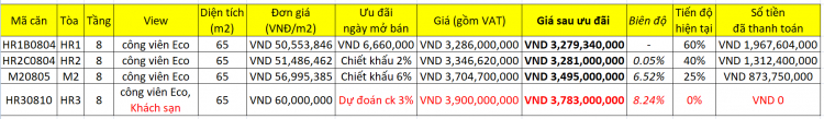 Eco Green Sài Gòn quận 7