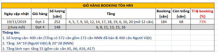 Eco Green Sài Gòn quận 7