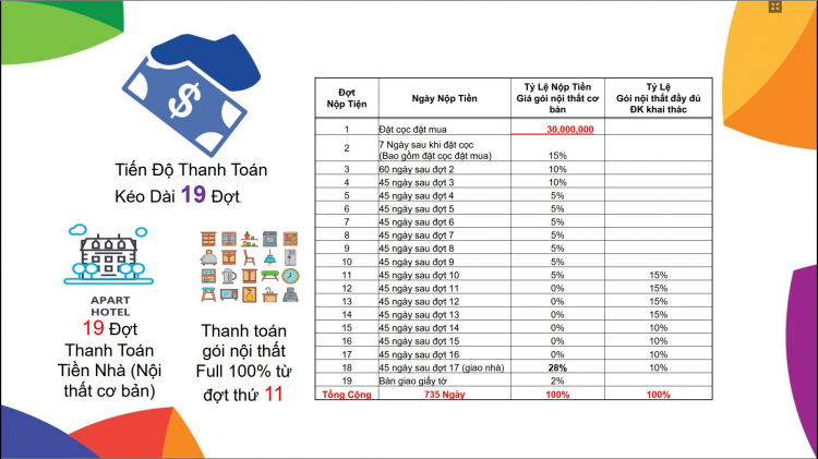 SAILING BAY NINH CHỮ - MÔ HÌNH ĐẦU TƯ APARTHOTEL LẦN ĐẦU TIÊN XUẤT HIỆN TẠI VIỆT NAM