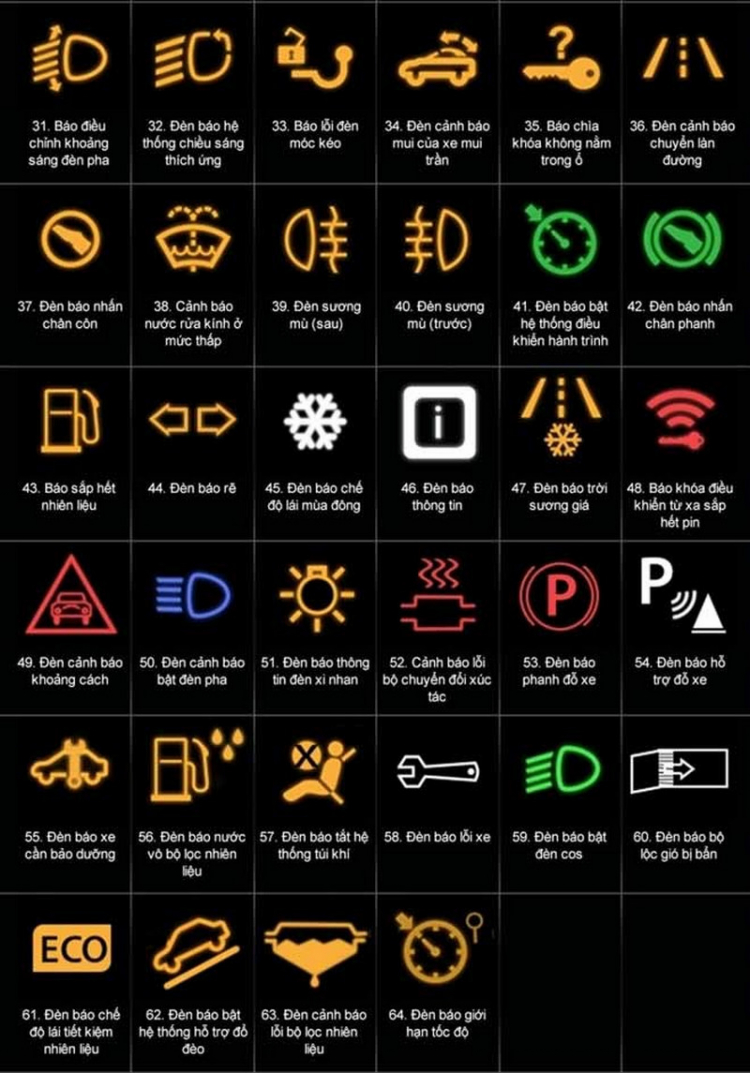 Ý nghĩa các ký hiệu, đèn cảnh báo trên xe ô tô dành cho lái mới như em