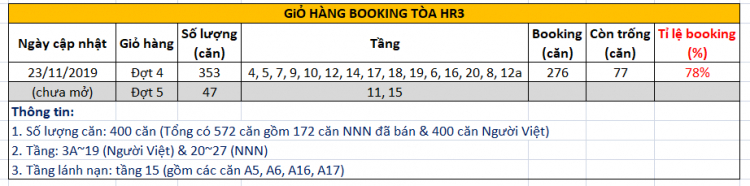 Eco Green Sài Gòn quận 7