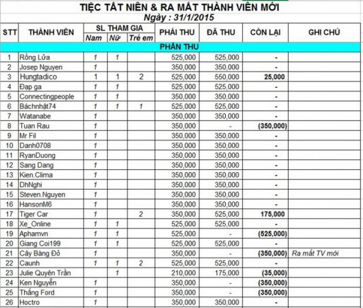 {SỰ KIỆN}: Tiệc tất niên 2014 kết hợp lễ ra mắt thành viên mới của chi hội FFC ngày 31/01/2015!