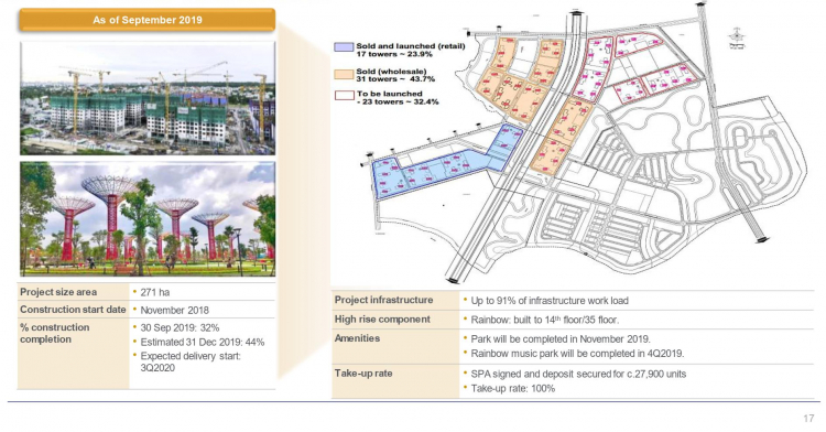 VINHOMES GRAND PARK QUẬN 9 LÀ CÁI “BẪY GẤU” CHO NHỮNG KHÁCH YÊU MÀU HỒNG!