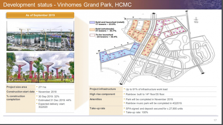 VINHOMES GRAND PARK QUẬN 9 LÀ CÁI “BẪY GẤU” CHO NHỮNG KHÁCH YÊU MÀU HỒNG!