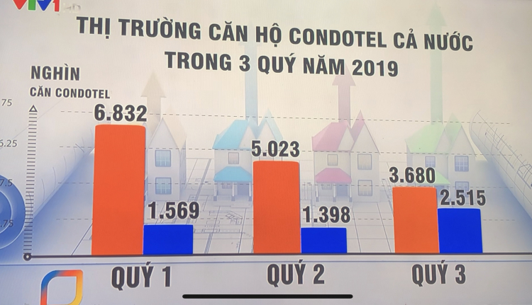 Sự kiện CocoBay tiêu điểm & bình luận nguy cơ tới thị trường bất động sản Sự kiện CocoBay tiêu điểm & bình luận nguy cơ tới thị trường bất động sản