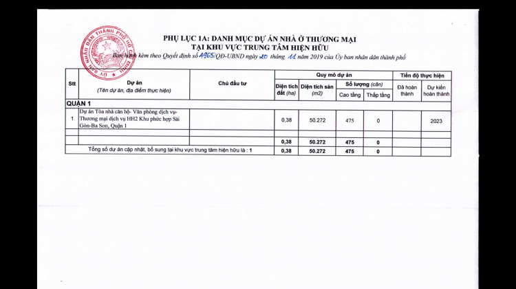 Kế hoạch phát triển nhà ở TP.HCM giai đoạn 2016-2020 Đợt 2