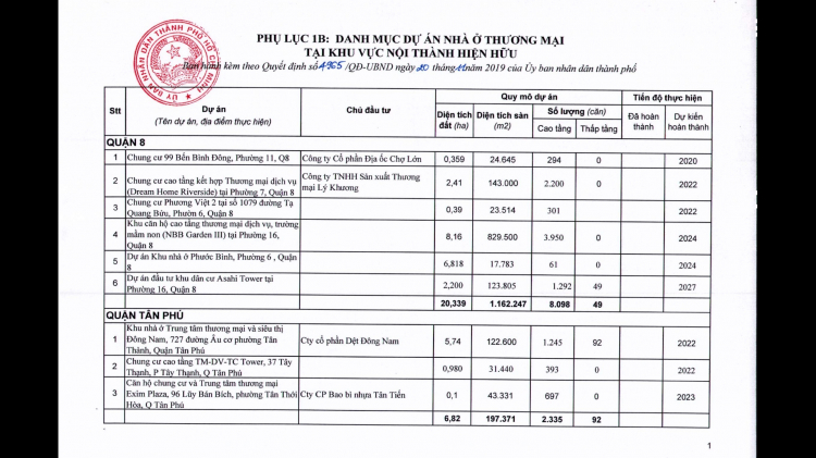 Kế hoạch phát triển nhà ở TP.HCM giai đoạn 2016-2020 Đợt 2