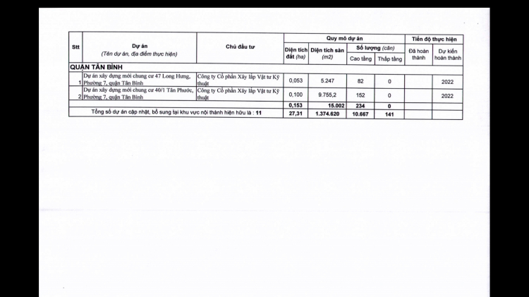 Kế hoạch phát triển nhà ở TP.HCM giai đoạn 2016-2020 Đợt 2