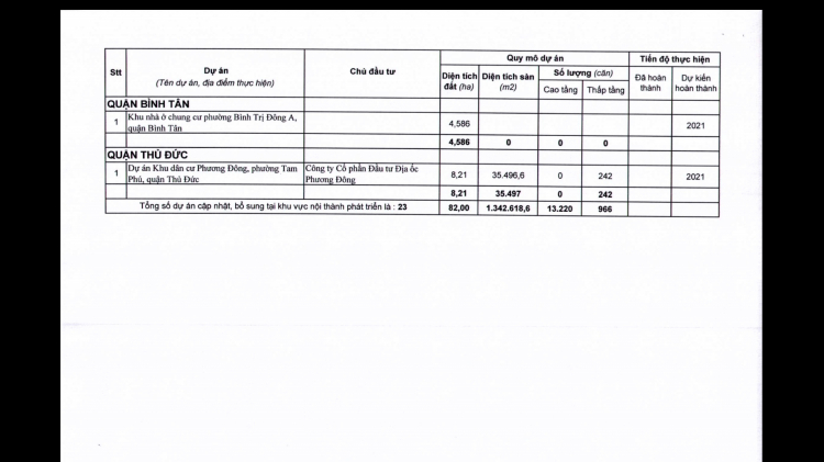 Kế hoạch phát triển nhà ở TP.HCM giai đoạn 2016-2020 Đợt 2