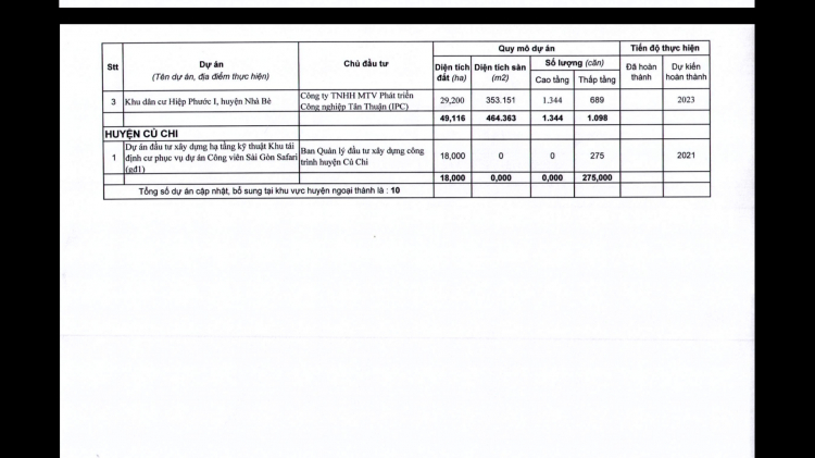 Kế hoạch phát triển nhà ở TP.HCM giai đoạn 2016-2020 Đợt 2