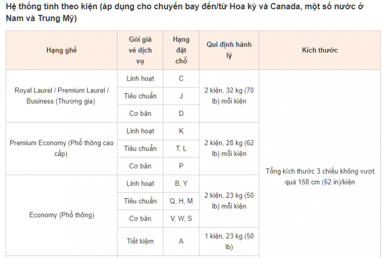 Kích thước vali ký gửi máy bay