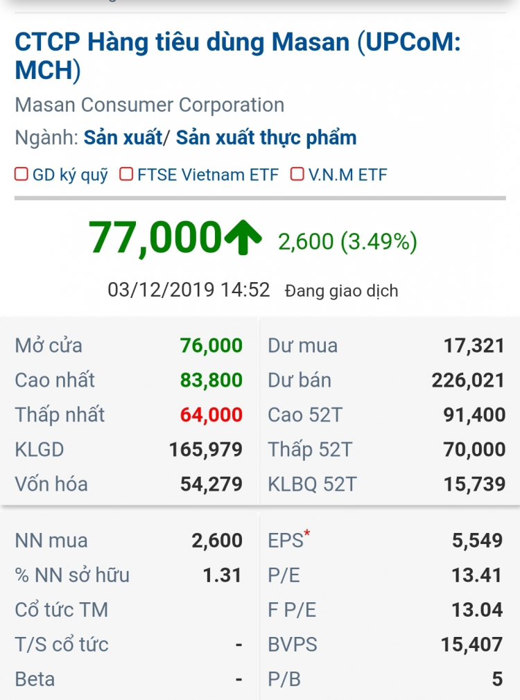 Vincommerce và VinEco sáp nhập vào Masan Vincommerce và VinEco sáp nhập vào Masan
