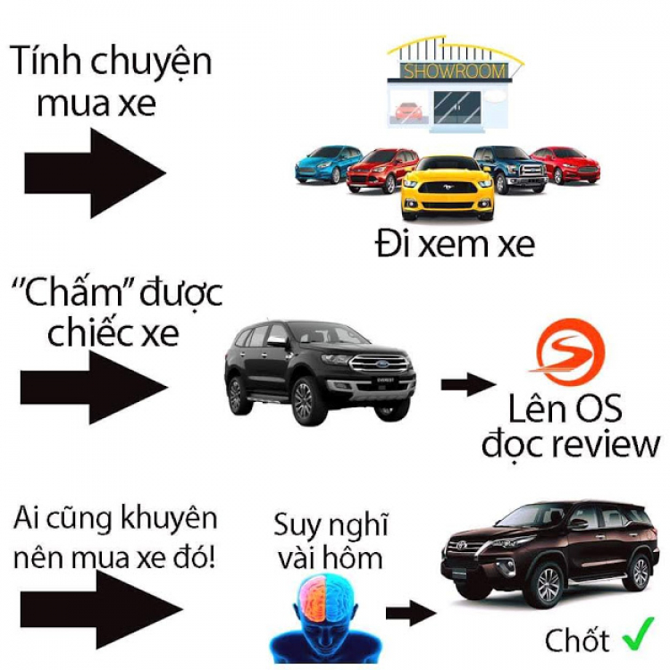 Ford Everest mới có bền không? Ford Everest mới có bền không?