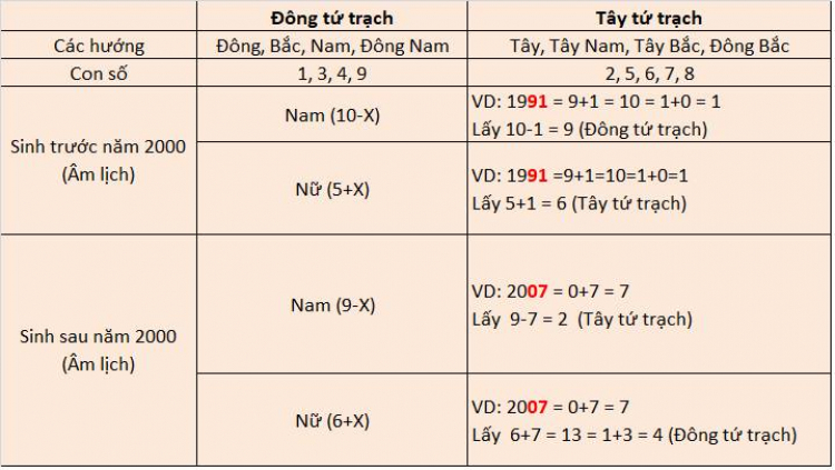 Chuyện về Phong thủy Căn hộ