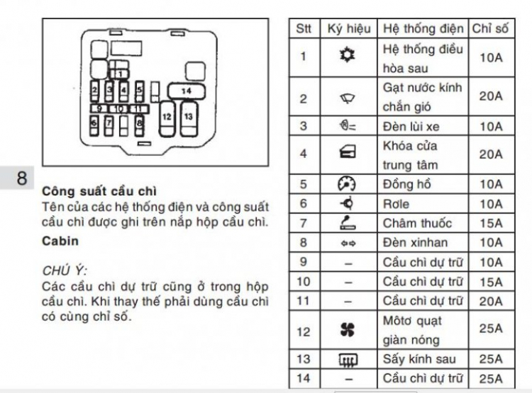 Mitsubishi Grandis - Tổng hợp bài viết về Grandis: giao lưu, chia sẻ