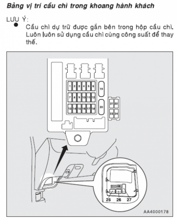 Mitsubishi Grandis - Tổng hợp bài viết về Grandis: giao lưu, chia sẻ