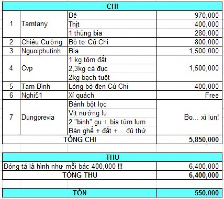 TẤT NIÊN 2015 VÀ TÂN NIÊN PREVIA CLUB 2016