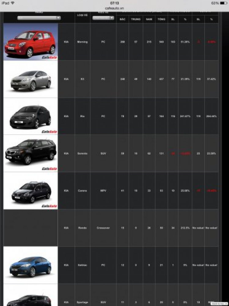 KIA LẬP KỶ LỤC VỚI 1788 XE BÁN RA TRONG THÁNG 1 KIA LẬP KỶ LỤC VỚI 1788 XE BÁN RA TRONG THÁNG 1