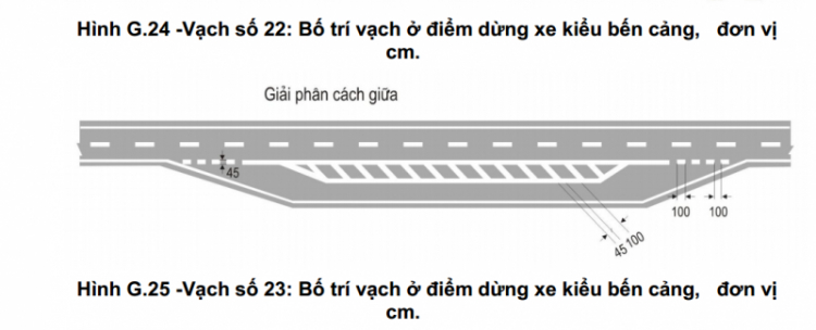 Đậu xe thế nào cho đúng? Đậu xe thế nào cho đúng?