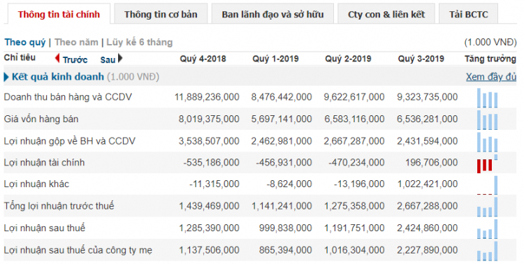 Vincommerce và VinEco sáp nhập vào Masan