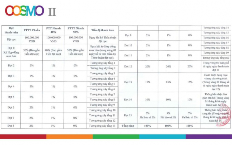 Cosmo City 2 rút kinh nghiệm sau 2 dự án của CĐT Đài Loan Cosmo City 2 rút kinh nghiệm sau 2 dự án của CĐT Đài Loan